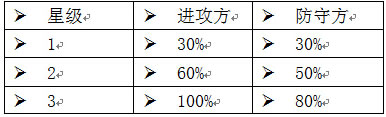 jinbijiacheng