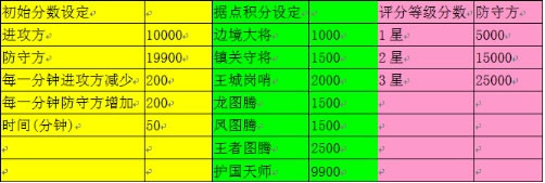 pingfenxingji