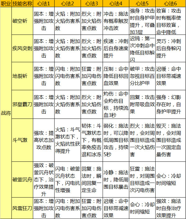 zhanjiangxinfa