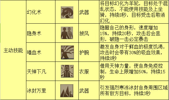 zhudongjineng