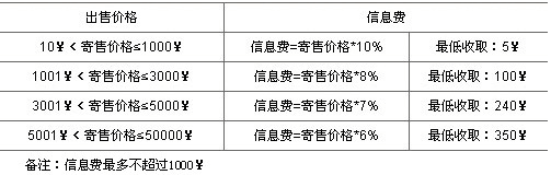 流程图1