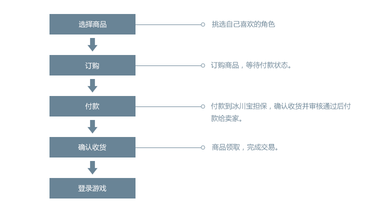流程图2