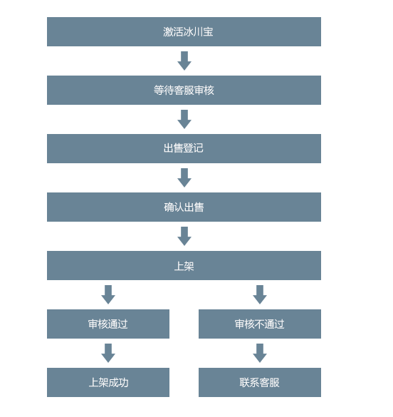 流程图1